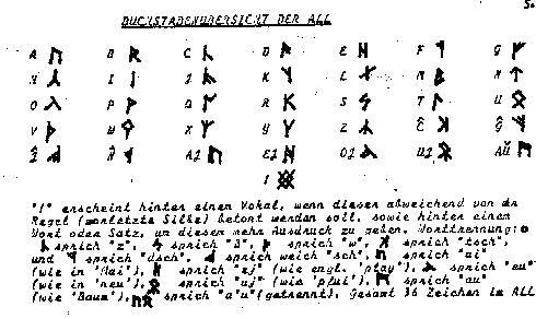 Grafik zur Allgemeinen Schrift